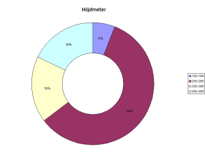 hojdmeter-2016