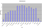 vattentemperatur-2016